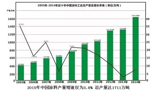 2015年中国蜜桃视频在线播放产量增速3.8% 总产量达1711万吨